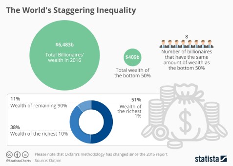 chartoftheday_7585_the_worlds_staggering_wealth_divide_n