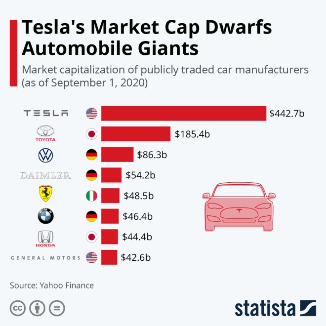 Car Giants market cap